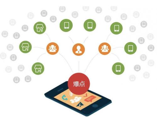 新巴尔虎左为什么越来越多的企业通过软文营销来引流